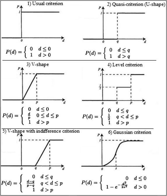 Fig. 19