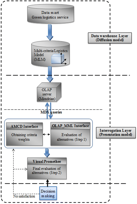 Fig. 5