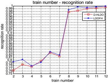 Fig. 4