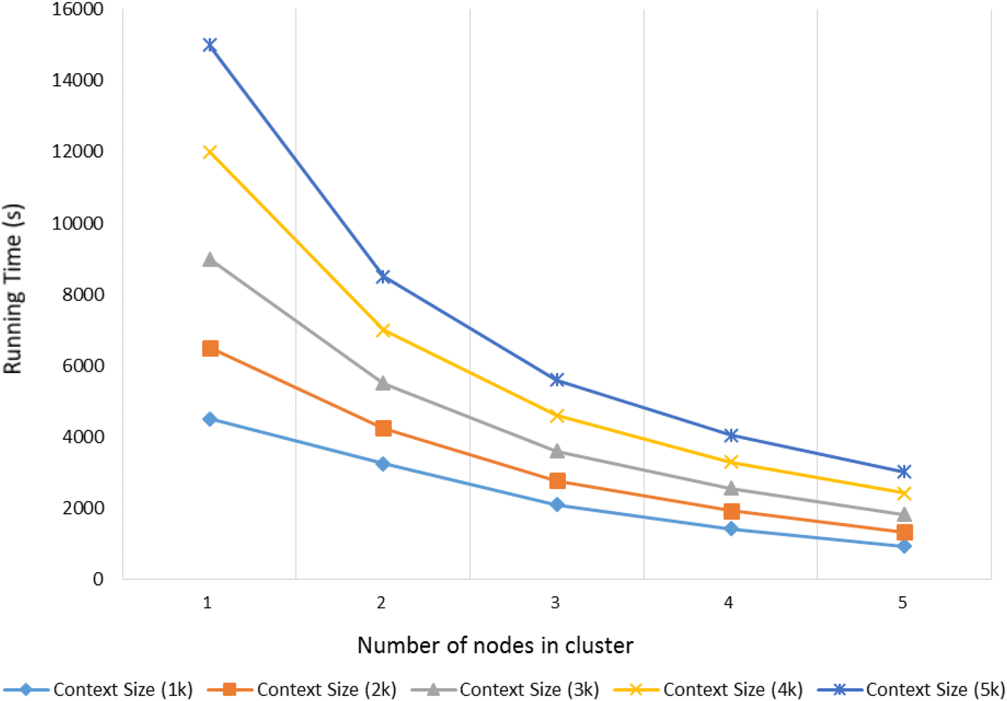 Fig. 10