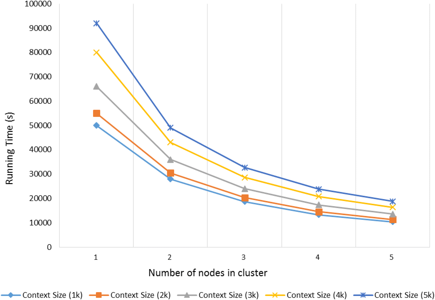 Fig. 12