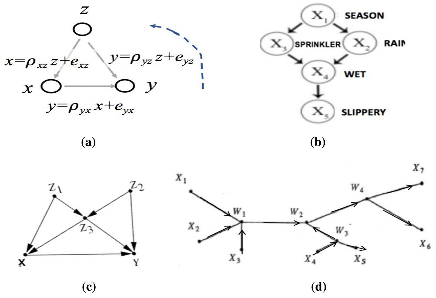 Fig. 5