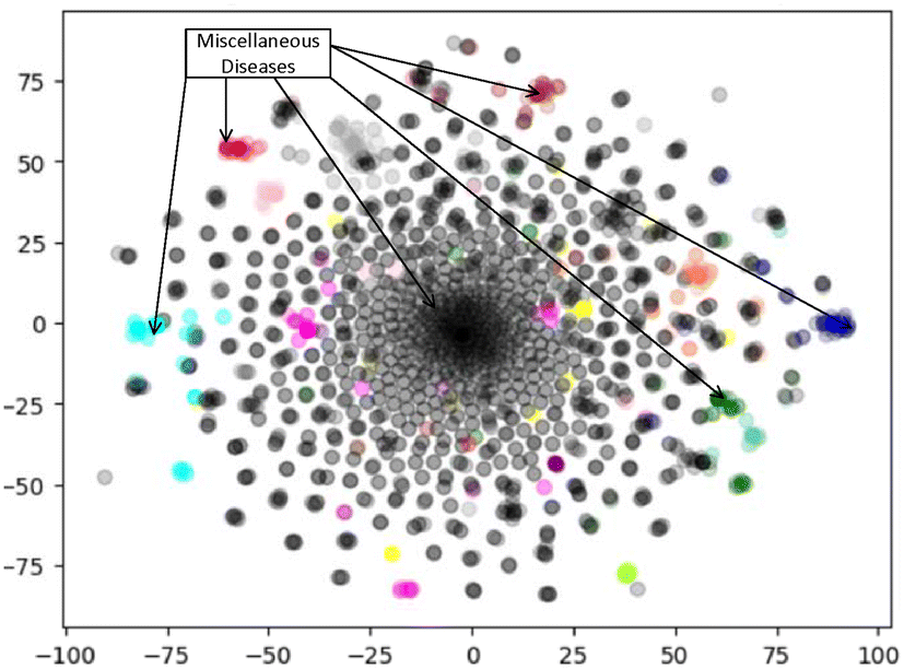 Fig. 17