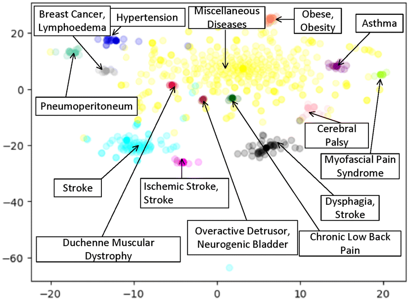 Fig. 19