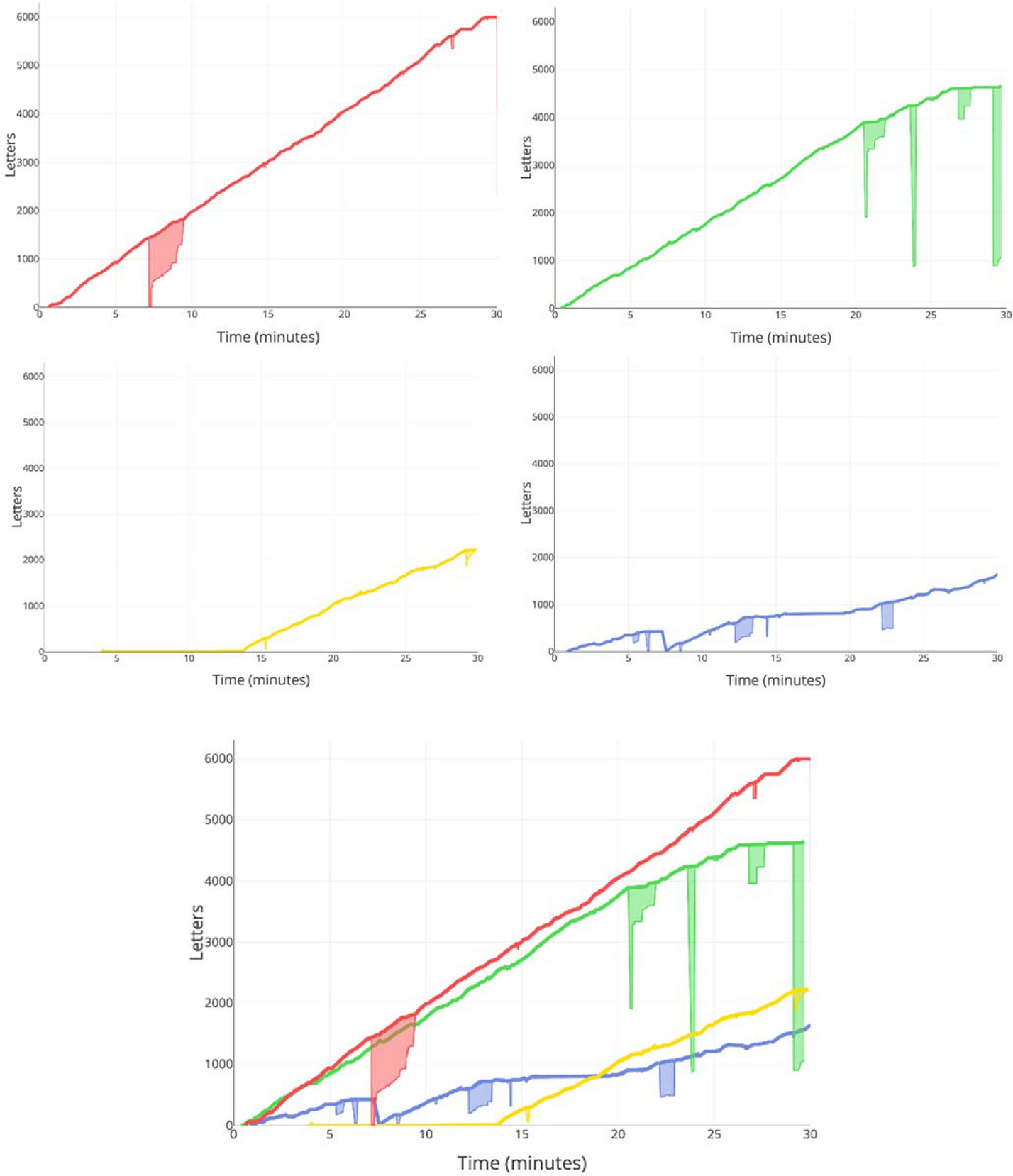 Fig. 2