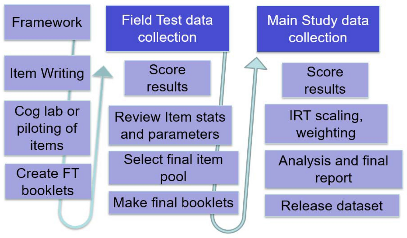 Fig. 3