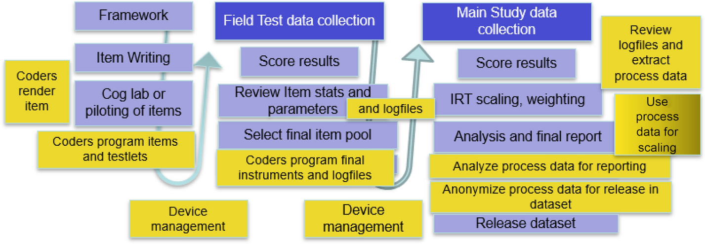 Fig. 4