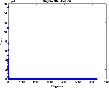 Fig. 9