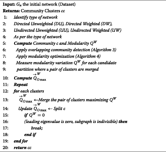 Algorithm 5