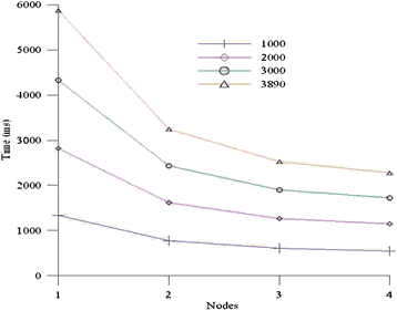 Fig. 12