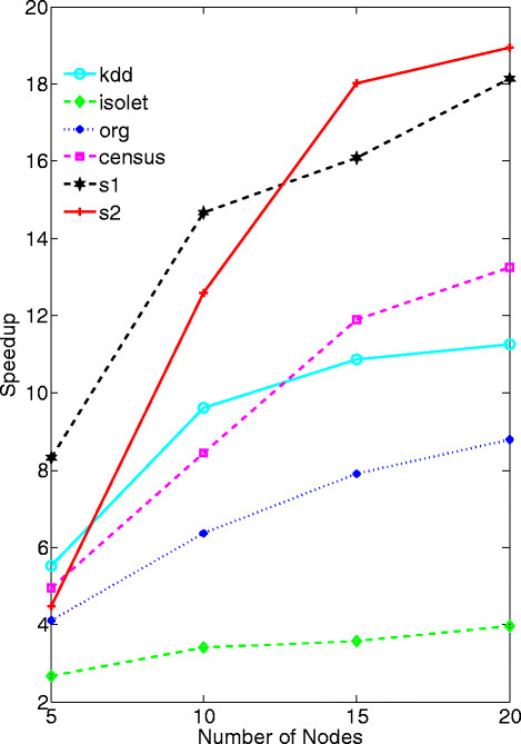 Fig. 5