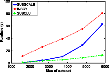 Fig. 10