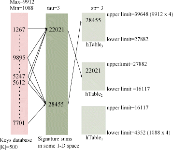 Fig. 12