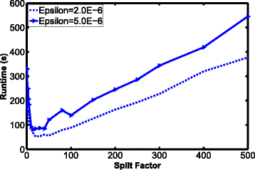 Fig. 13