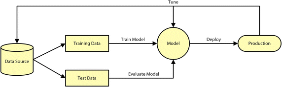 Fig. 1