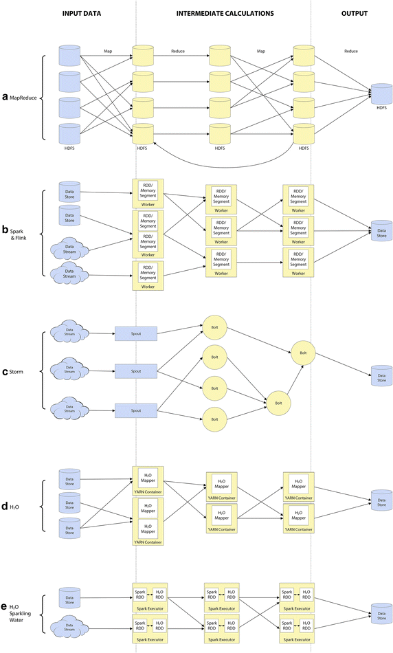 Fig. 3