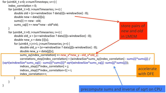 Fig. 10