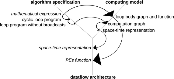 Fig. 3