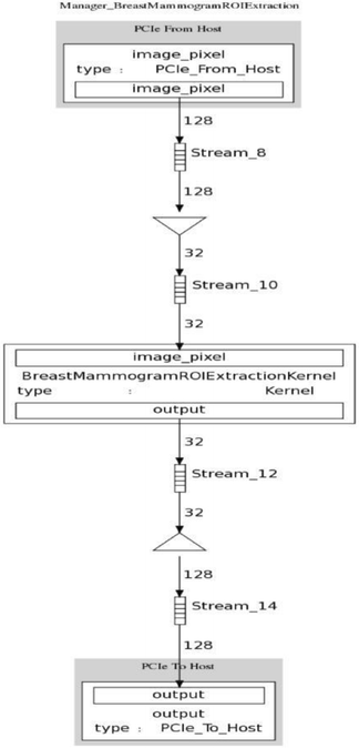 Fig. 43