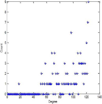 Fig. 11