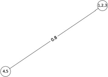 Fig. 13