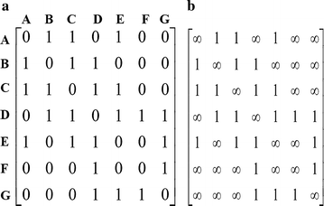 Fig. 2