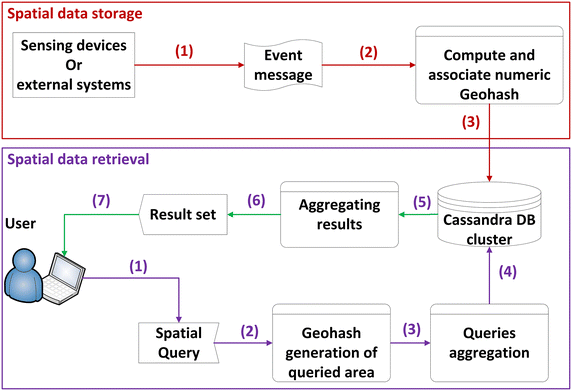 Fig. 2