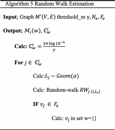 Optimized Relativity Search Node Reduction In Personalized Page Rank Estimation For Large Graphs Journal Of Big Data Full Text