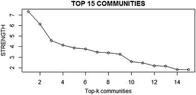 Fig. 14