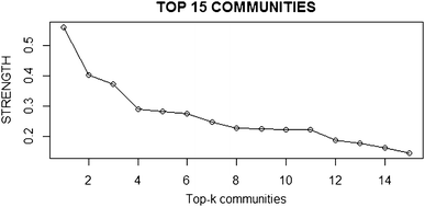 Fig. 4