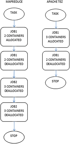 Fig. 10