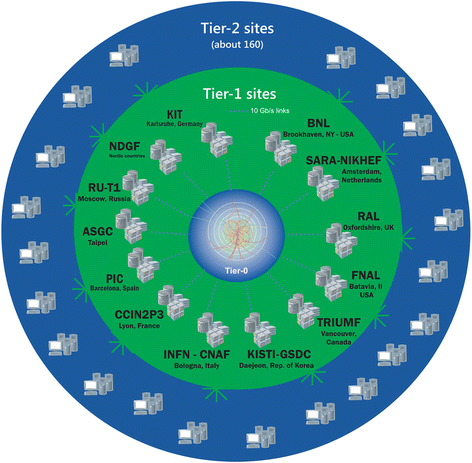 Fig. 2