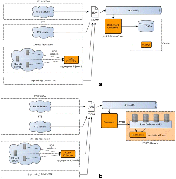 Fig. 3