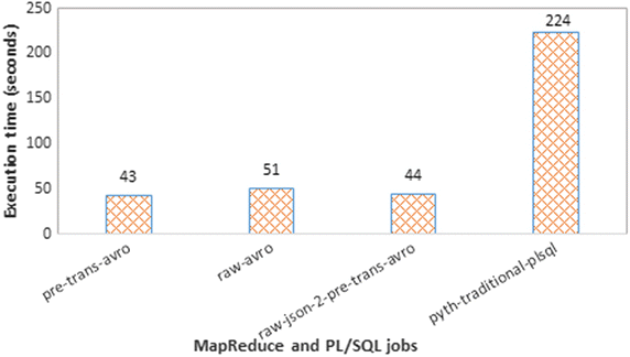 Fig. 7