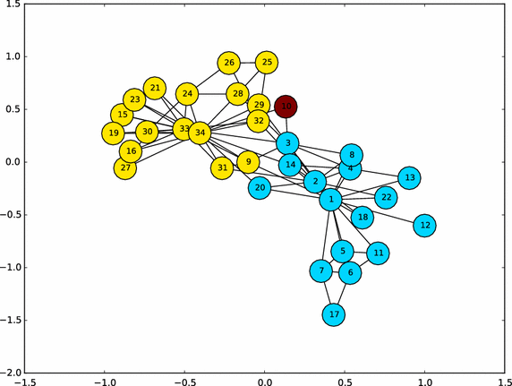 Fig. 2