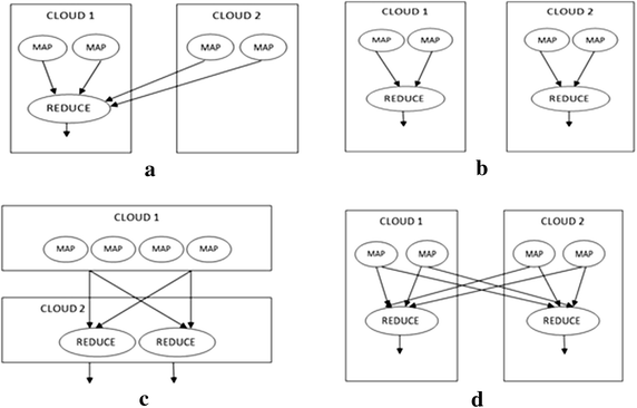 Fig. 3