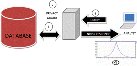 Fig. 4