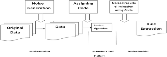 Fig. 6