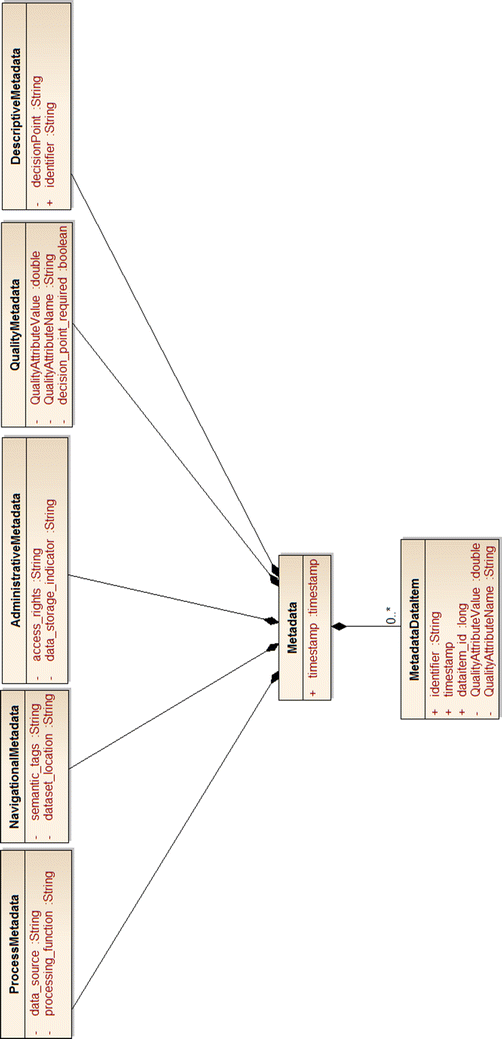 Fig. 15