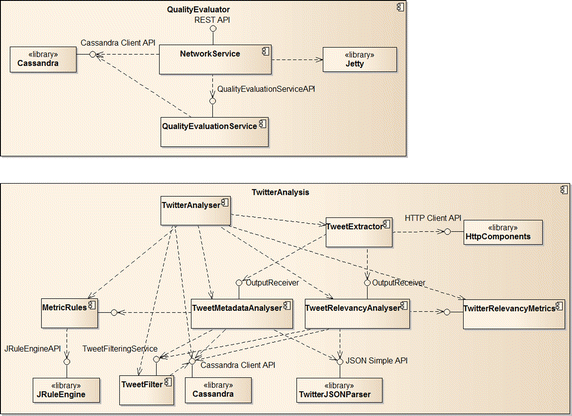 Fig. 8