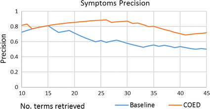 Fig. 10