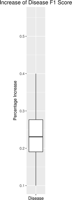 Fig. 8