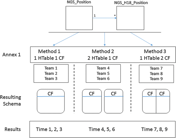 Fig. 11