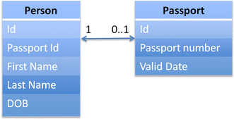 Fig. 7