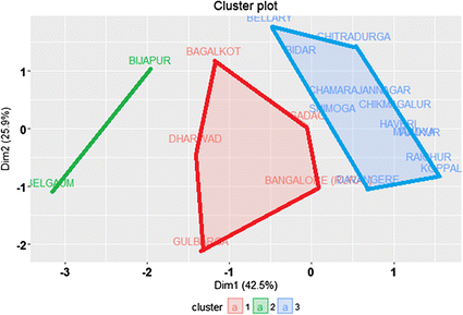 Fig. 11