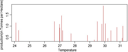 Fig. 12