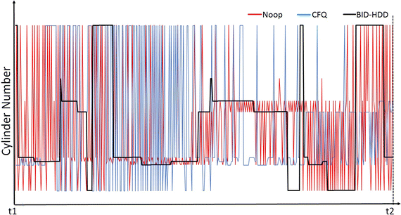 Fig. 14