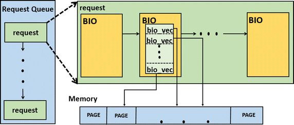 Fig. 20