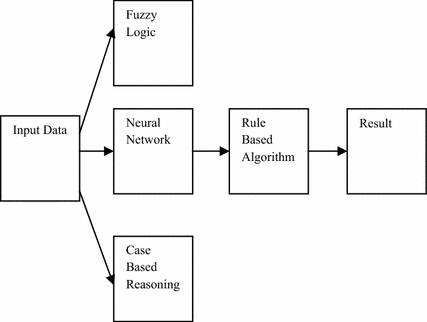 Fig. 5