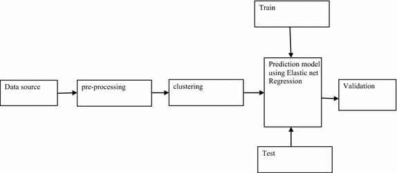 Fig. 7